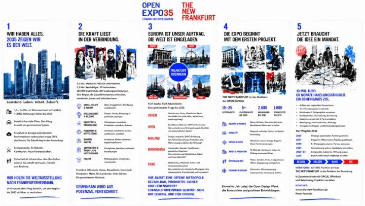 OPEN EXPO35: der OnePager zur Bewerbung